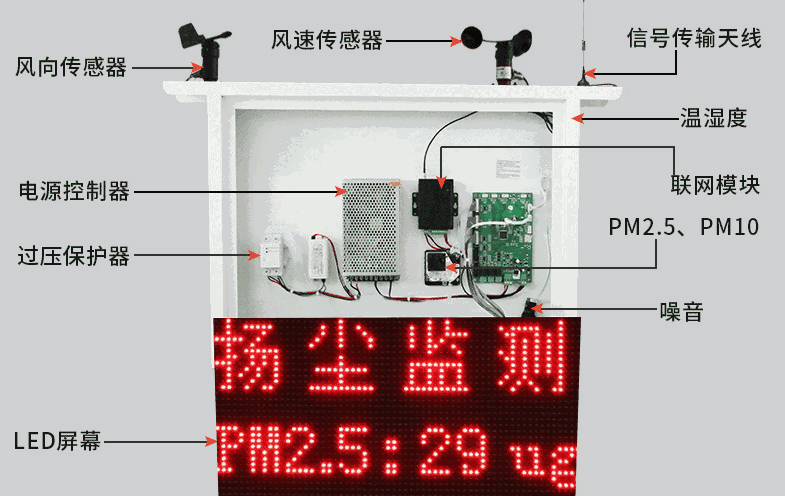 扬尘监测系统组成