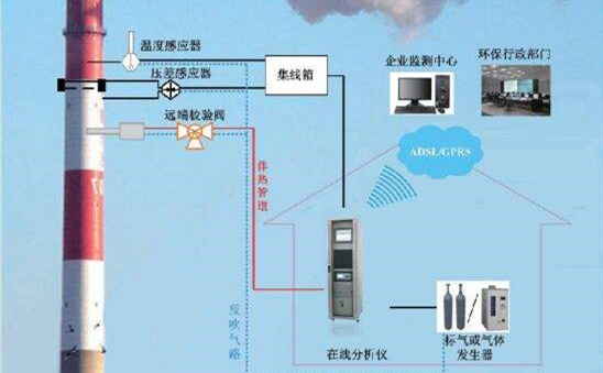 voc在线监测报警设备型号以及生产厂家