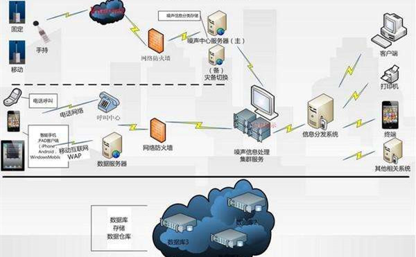 重庆工地扬尘监测设备解决方案