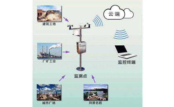 扬尘在线监测仪实现远程视频监控施工现场的污染源