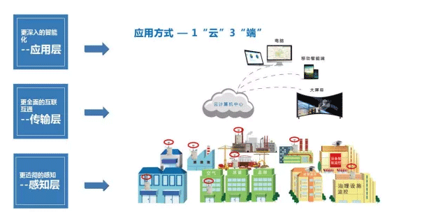 扬尘检测仪规格型号，扬尘监测设备价格