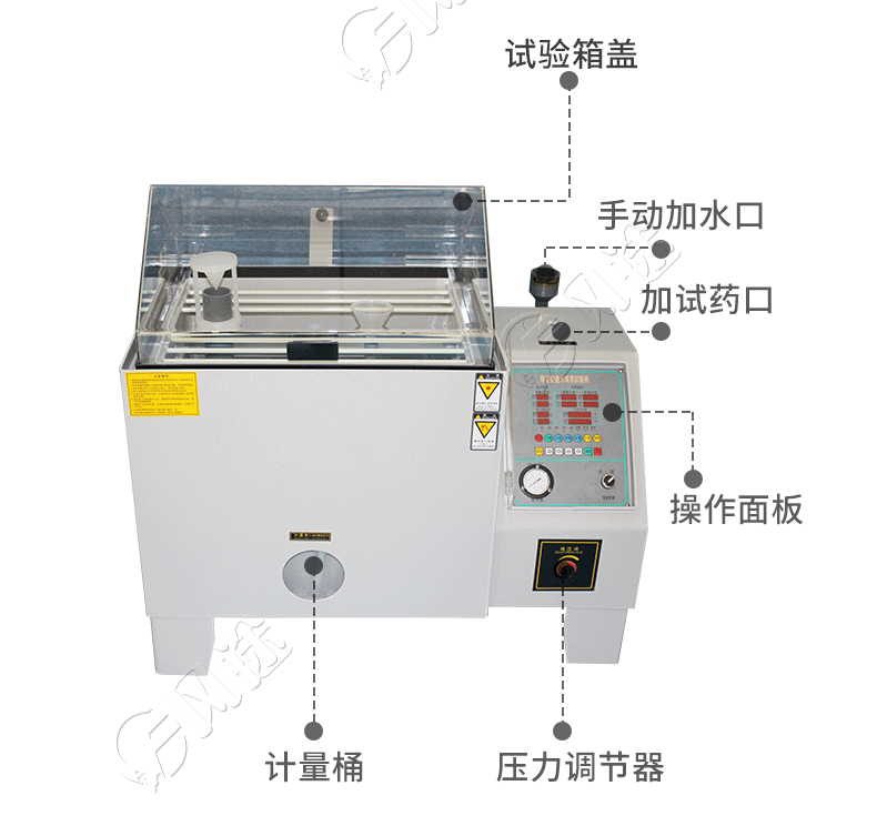 什么是盐雾试验？看完这篇文章您就明白了