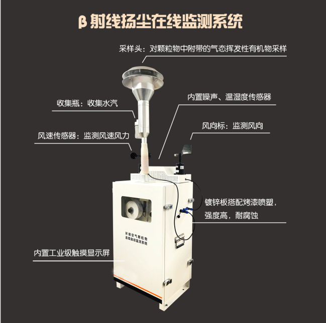 基于β射线法的扬尘监控在线系统