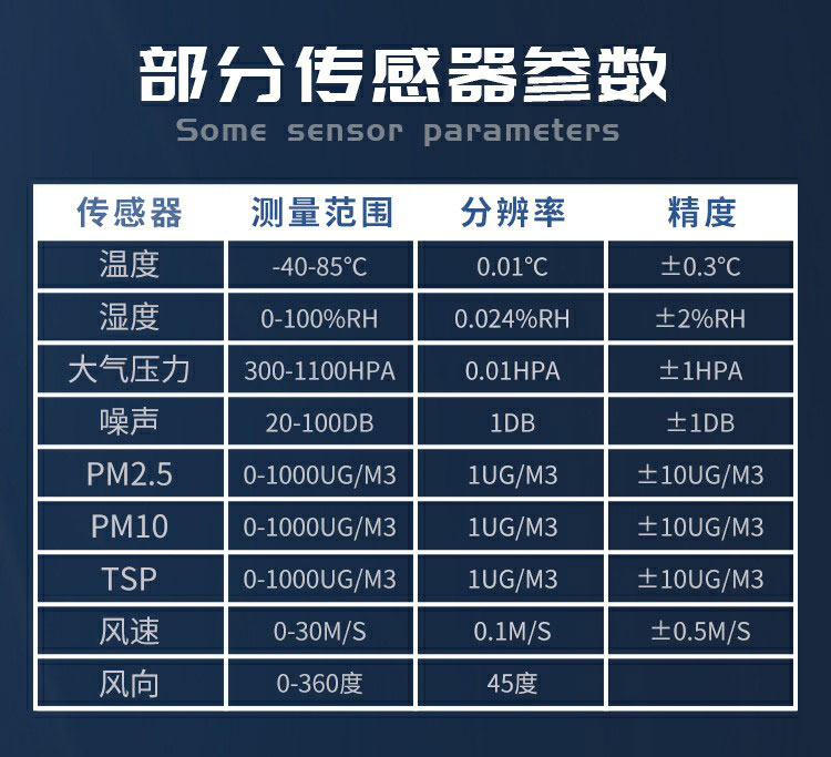 扬尘的成分组成，复杂且有害