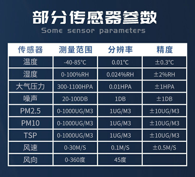 扬尘的成分组成，复杂且有害